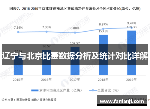 辽宁与北京比赛数据分析及统计对比详解